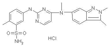 Pazopanib HCl (GW786034)