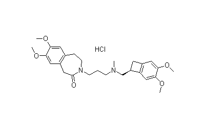 Ivabradine HCl (Procoralan)