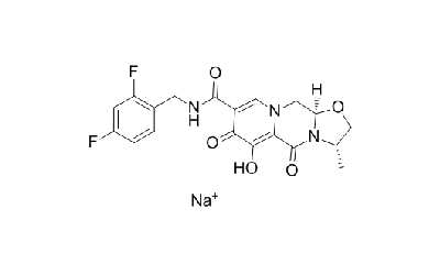 GSK1265744 (GSK744) Sodium salt
