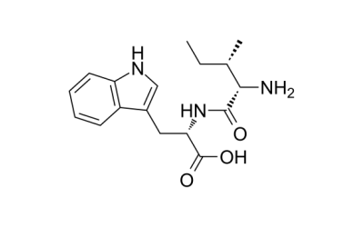 BNC210